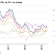 Image for article titled Exports buoy European manufacturing, but deflationary pressure looms